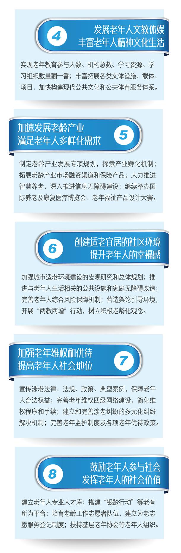 《上海市老龄事业发展“十三五”规划》