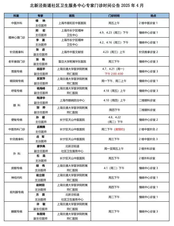 4月,长宁区各社区卫生服务中心专家门诊表来了→9.jpg 4月,长宁区各社区卫生服务中心专家门诊表来了→9.jpg