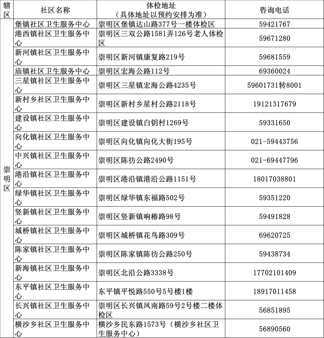 崇明区.png