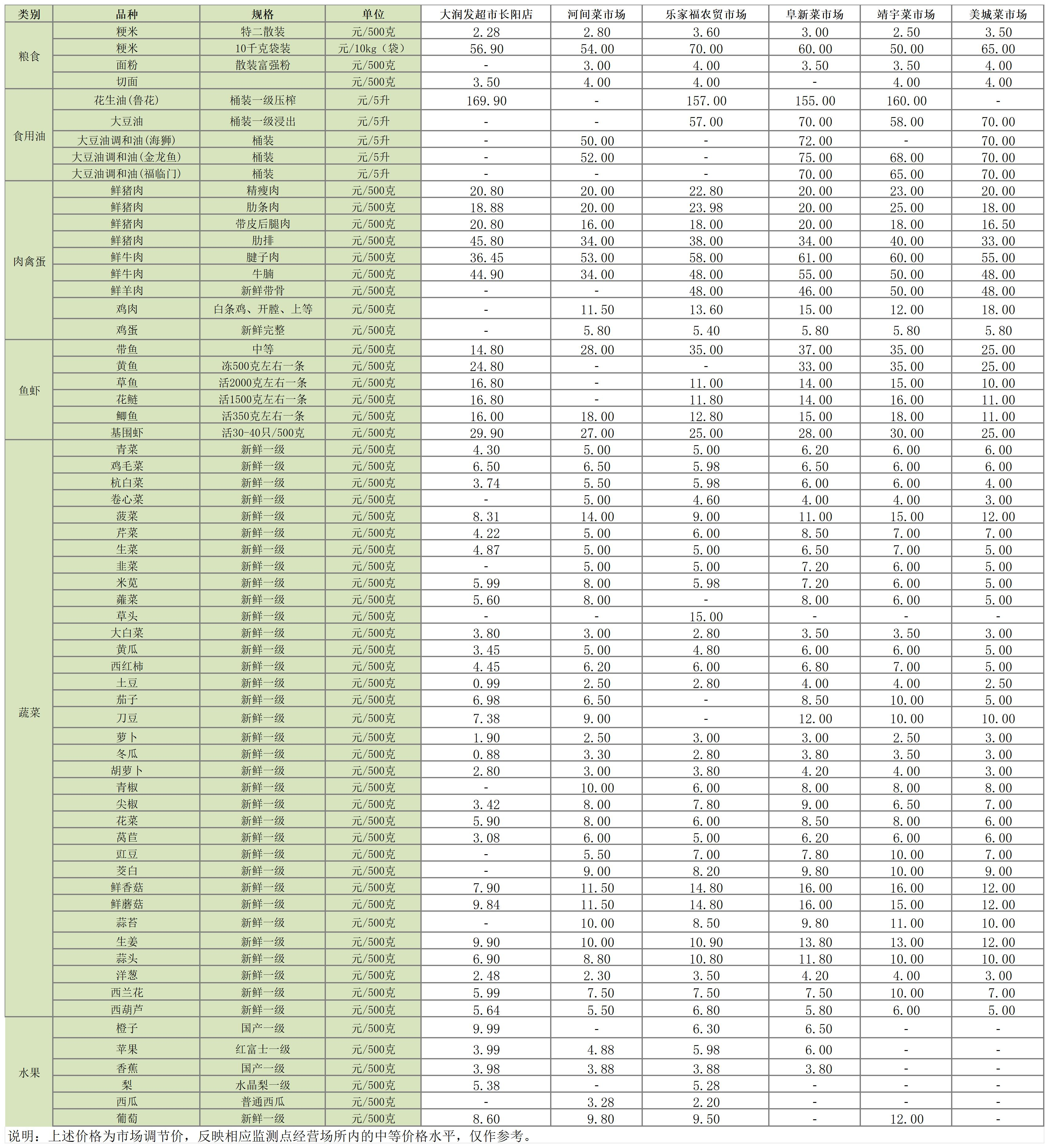 主副食品价格信息（2024年9月23日）_Sheet1.png
