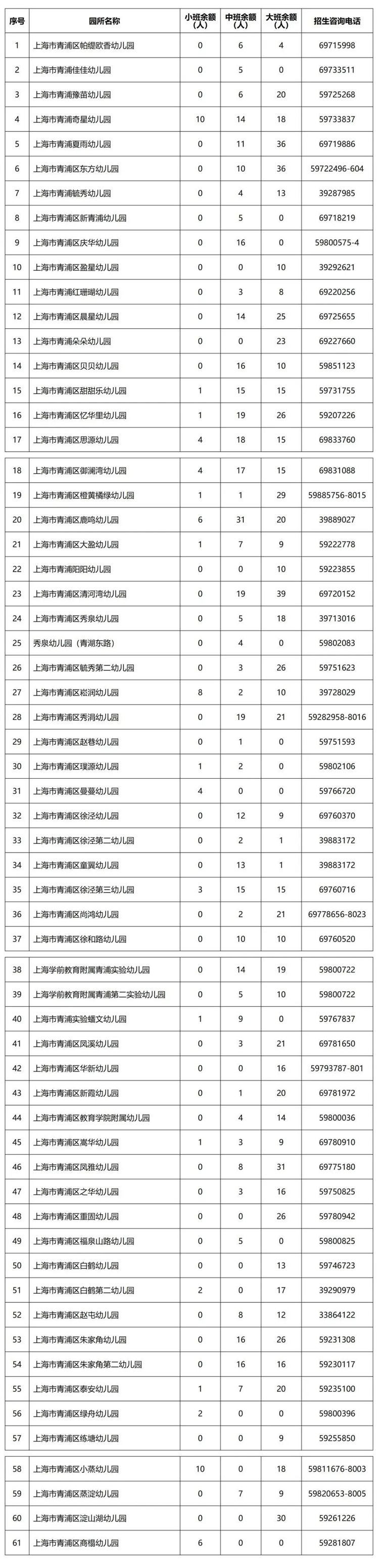 2025学年青浦区公办幼儿园春季学期插班转园公告