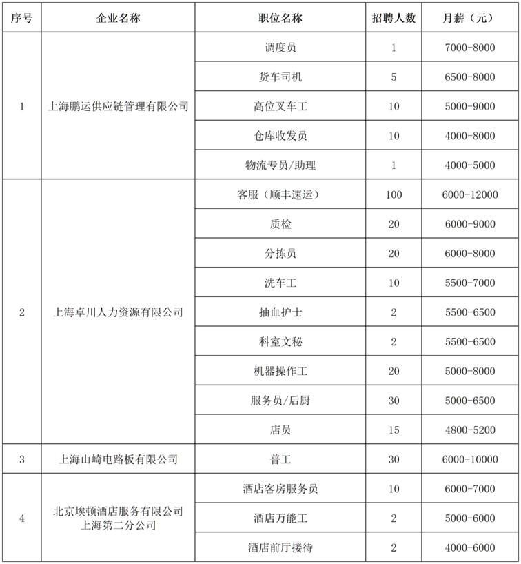 青浦区招聘会预告：稳岗留工促就业，招聘服务暖人心——2025年首场线下招聘会来了！（2025年1月4日）