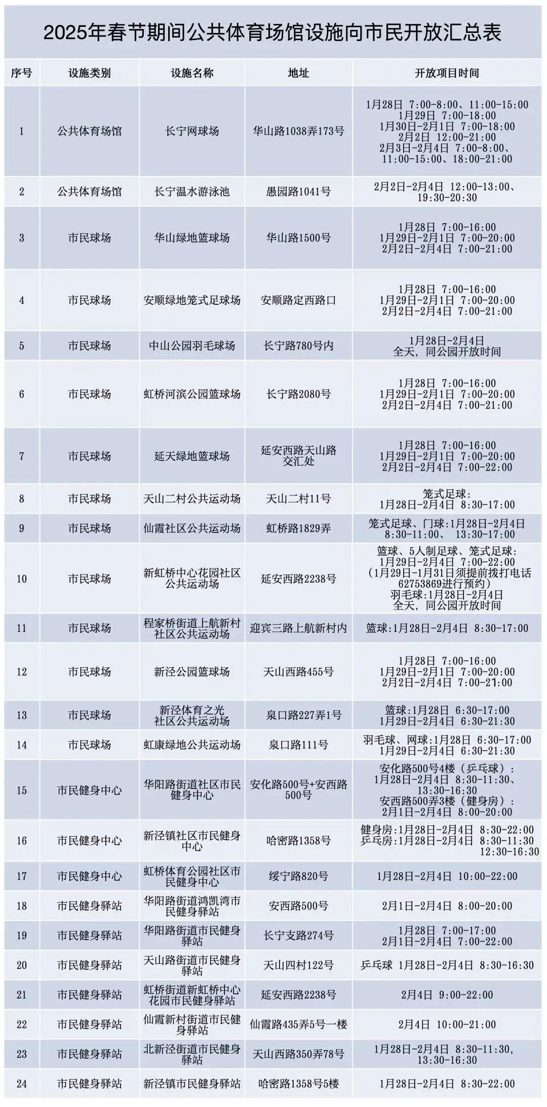 春节假期,长宁区24个公共体育设施开放信息来了→.jpg 春节假期,长宁区24个公共体育设施开放信息来了→.jpg