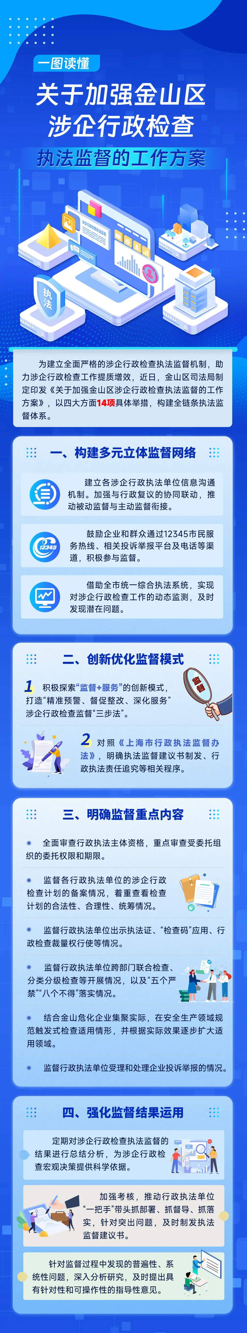 关于加强金山区涉企行政检查执法监督的工作方案.png