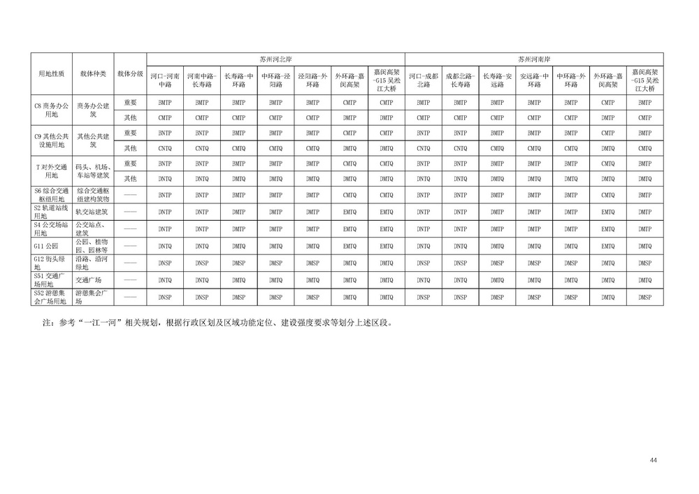 《上海市景观照明规划(2024-2035年)》_页面_46.jpg 《上海市景观照明规划(2024-2035年)》_页面_46.jpg