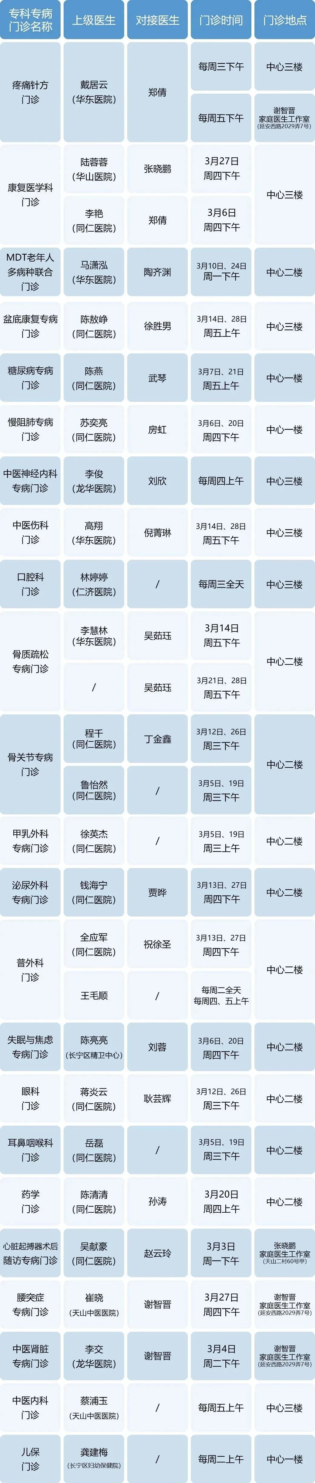 长宁各社区卫生服务中心3月份的专家门诊表来了→5.jpg 长宁各社区卫生服务中心3月份的专家门诊表来了→5.jpg