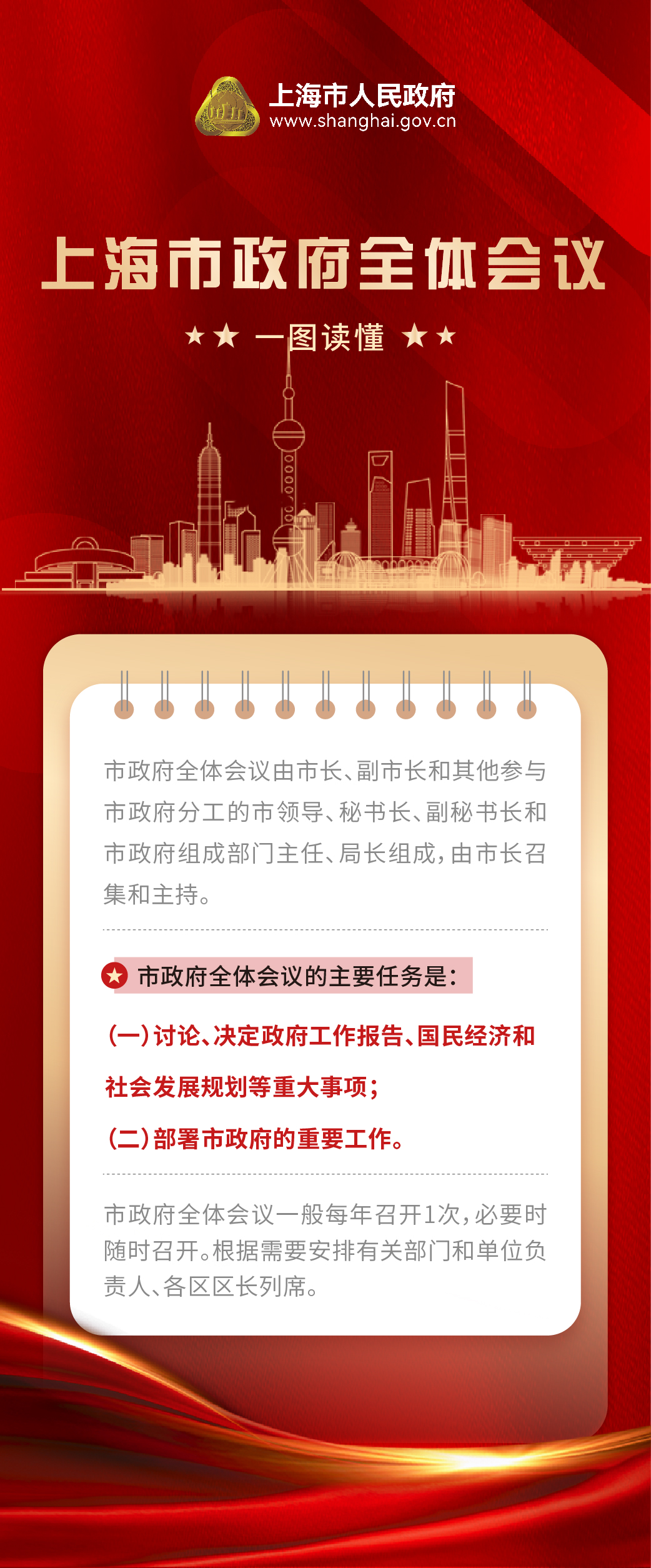 上海市政府全体会议.jpg