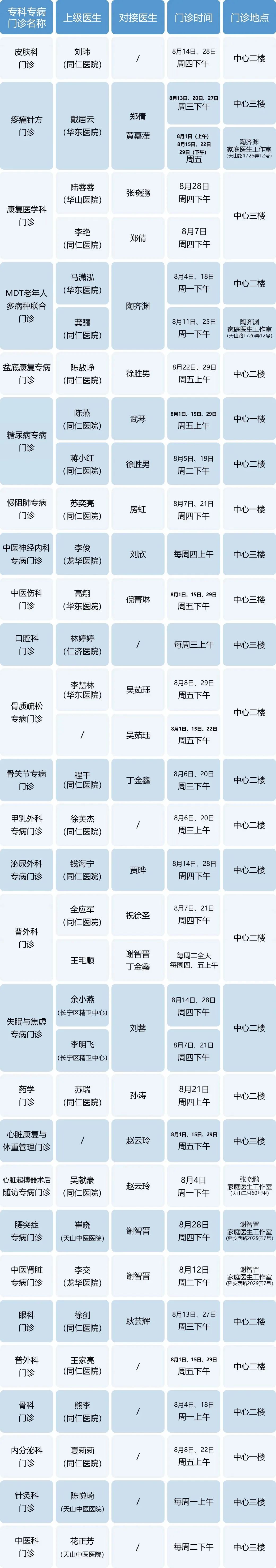 长宁区8月专家门诊表来了→5.jpg