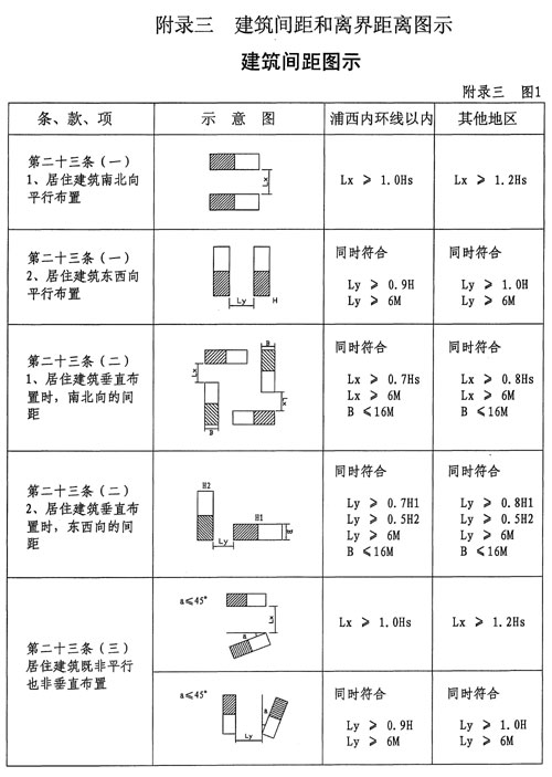 上海市人民政府令（第12号）