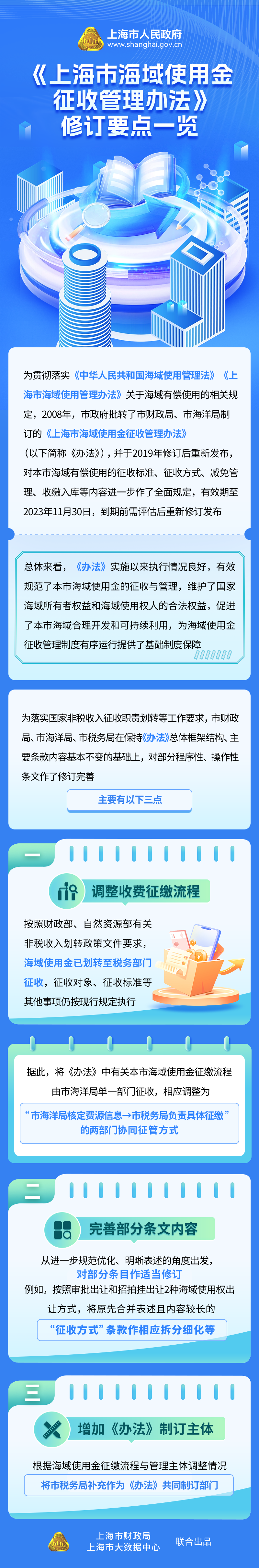 《上海市海域使用金征收管理办法》修订要点一览.jpg