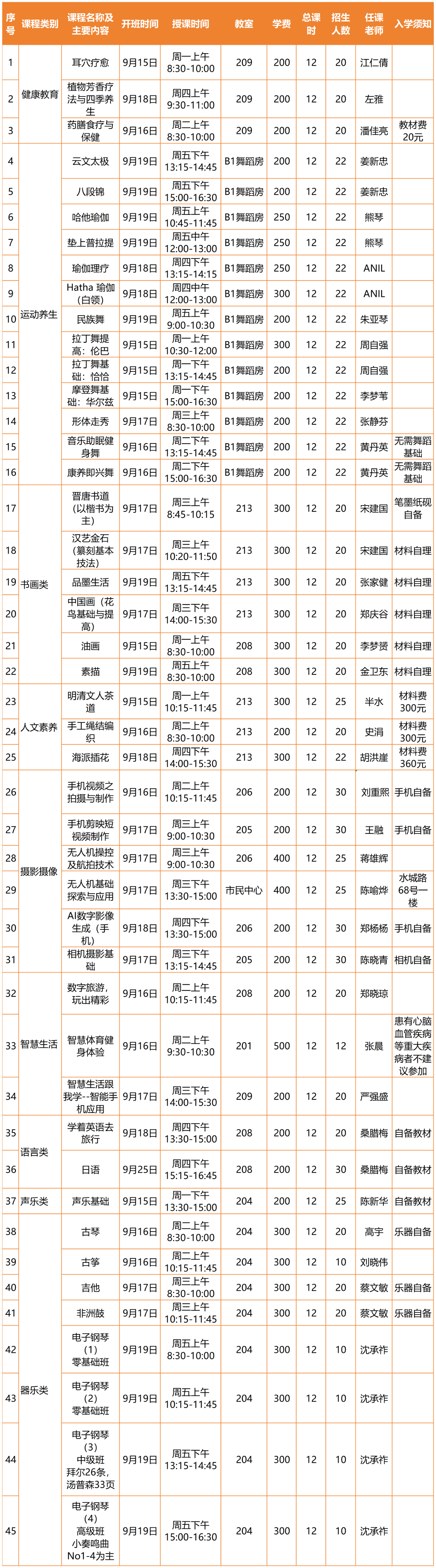 长宁：老年学校招生啦，上“随申办”就能报名→1.png