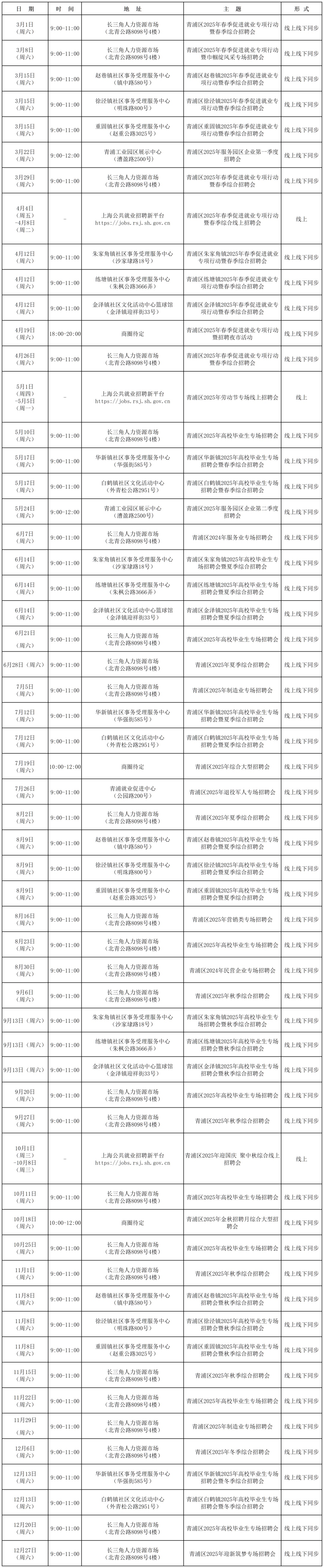 招聘会预告:2025年2月青浦区招聘会排期 招聘会预告:2025年2月青浦区招聘会排期