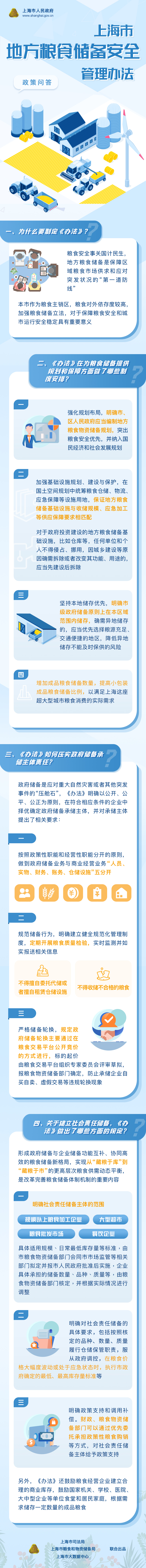 《上海市地方粮食储备安全管理办法》政策问答.jpg