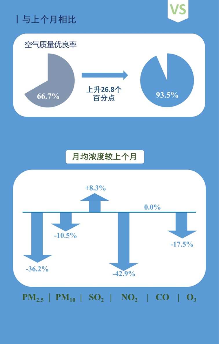 青浦区2025年7月空气、水环境质量月报