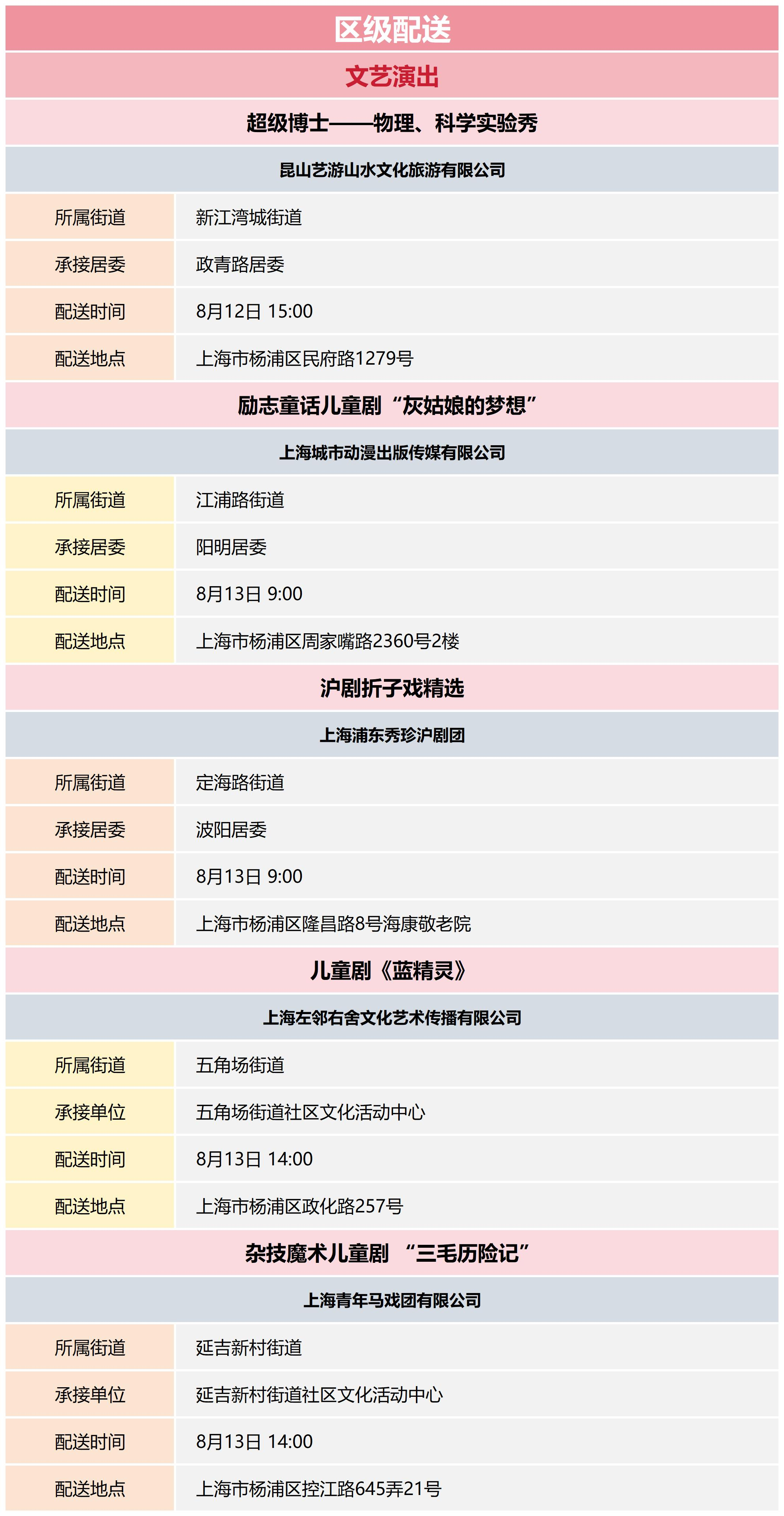 杨浦区公共文化资源配送预告_2024-33(1).png