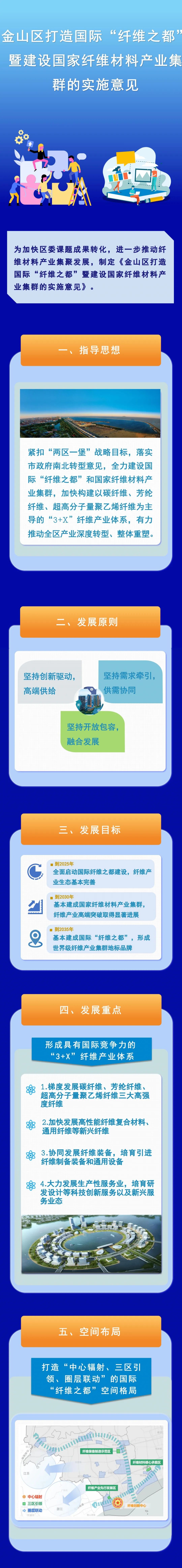 一图读懂《金山区打造国际“纤维之都”暨建设国家纤维材料产业集群的实施意见》.jpeg