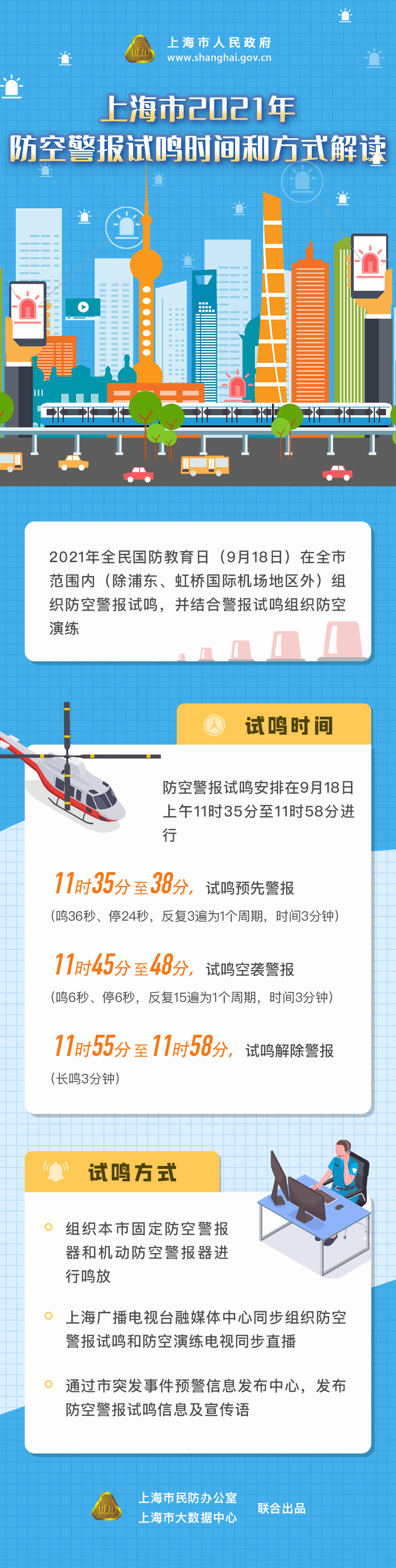 上海市2021年防空警报试鸣时间和方式解读.jpg
