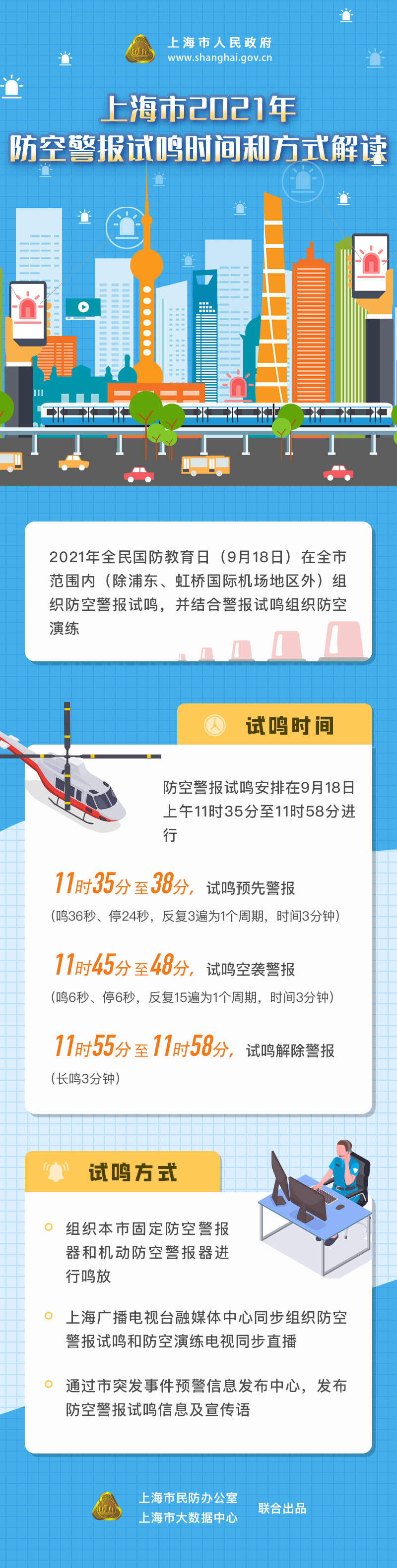 上海市2021年防空警报试鸣时间和方式解读.jpg