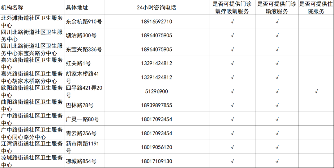 虹口区.png 虹口区.png