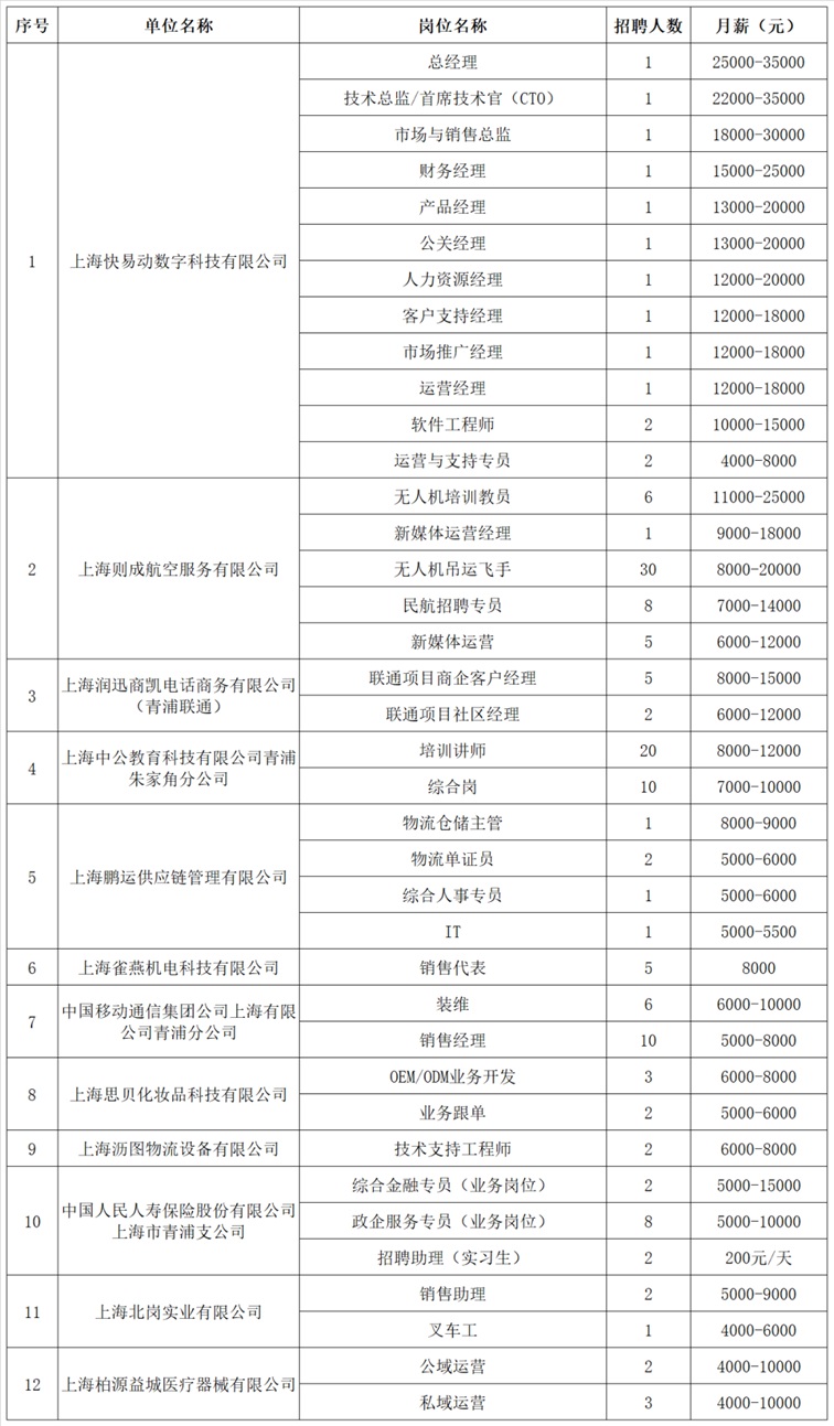 2025年青浦区招聘会预告：秋季综合招聘会21家企业，660+好岗虚位以待！还有零工岗位等你来聘！