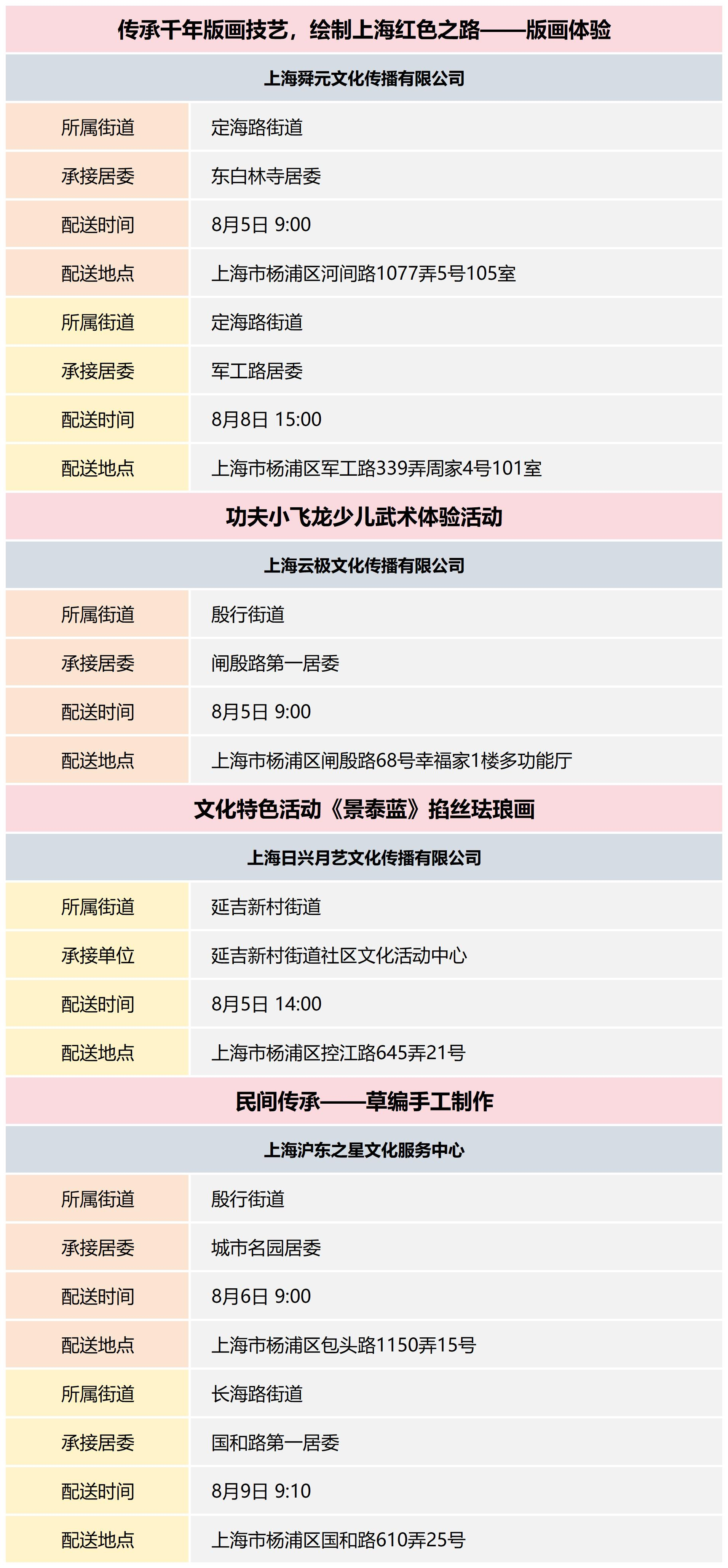 杨浦区公共文化资源配送预告_2024-32(5).png