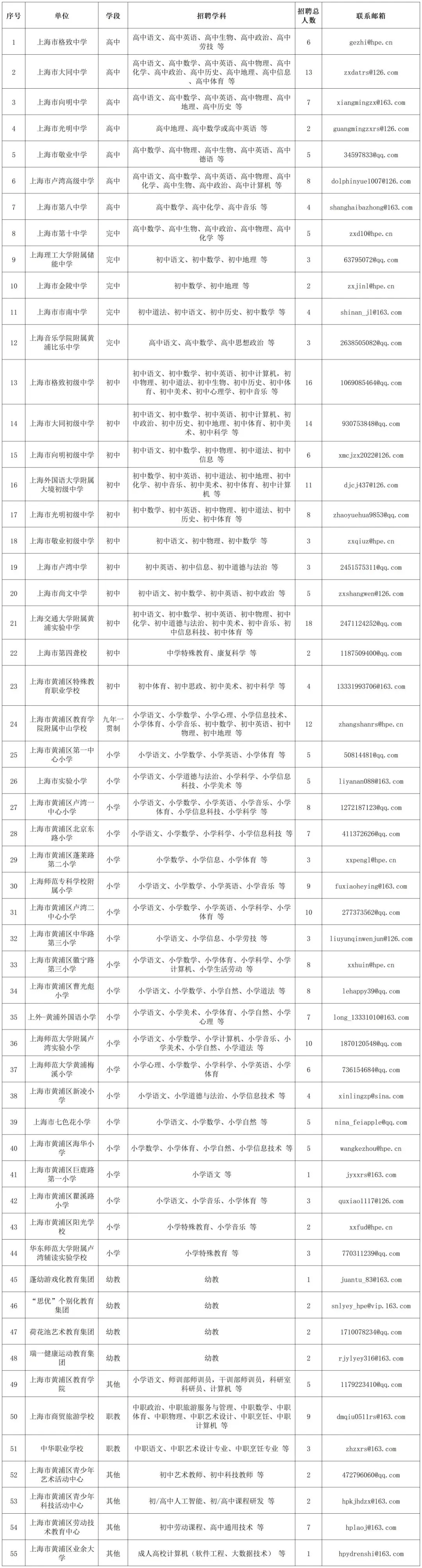2025年上海市黄浦区教育系统公开招聘教师公告发布.png 2025年上海市黄浦区教育系统公开招聘教师公告发布.png