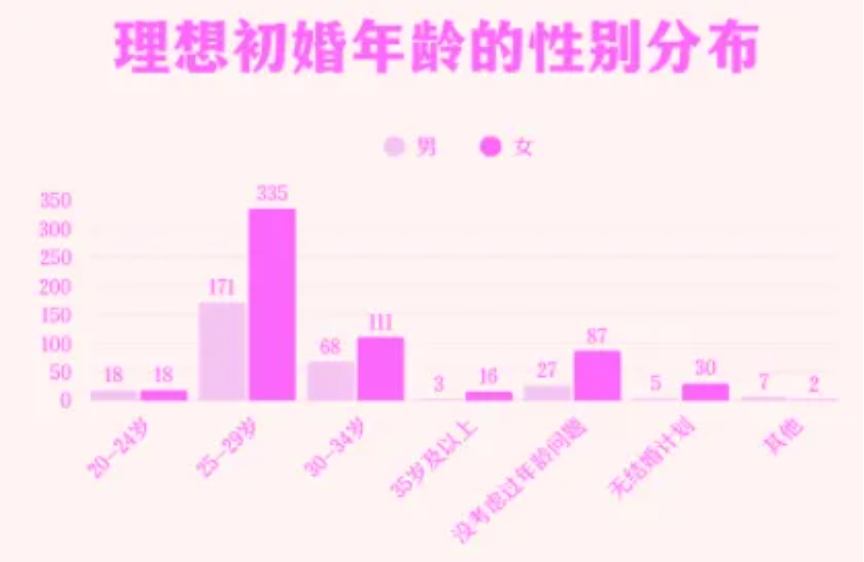 理想初婚年龄.png