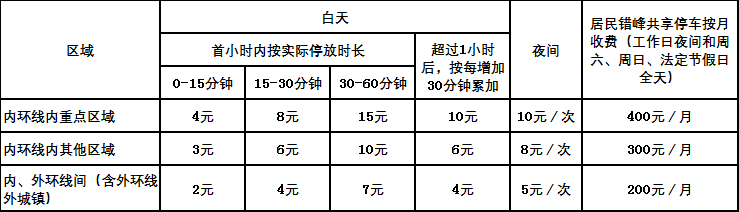 长宁新增9处智慧道路停车场！收费标准、具体位置→2.png