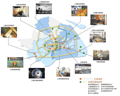 上海市国民经济和社会发展第十一个五年规划纲要（三）