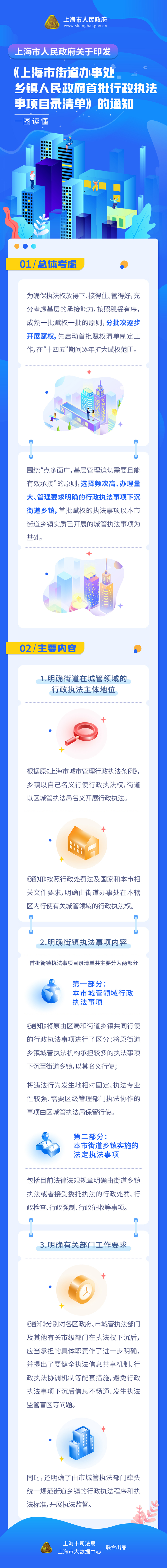 《市政府印发〈上海市街道办事处乡镇人民政府首批行政执法事项目录清单〉通知》政策图解.jpg