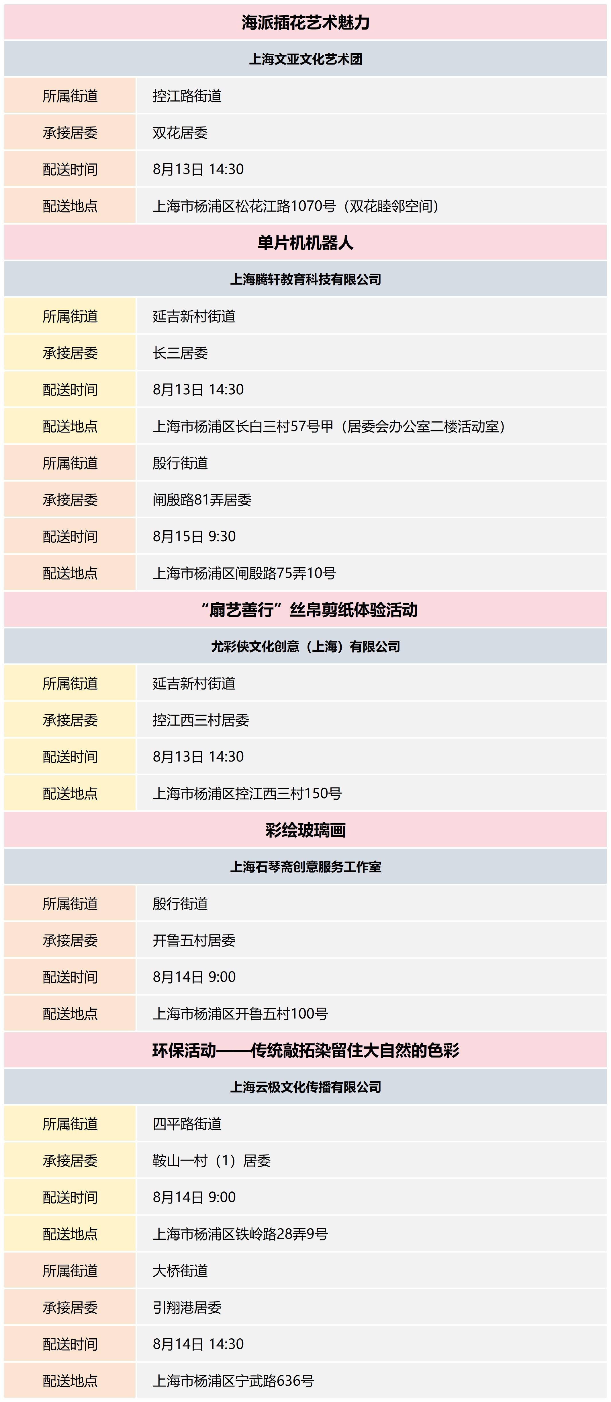杨浦区公共文化资源配送预告_2024-33(5).png