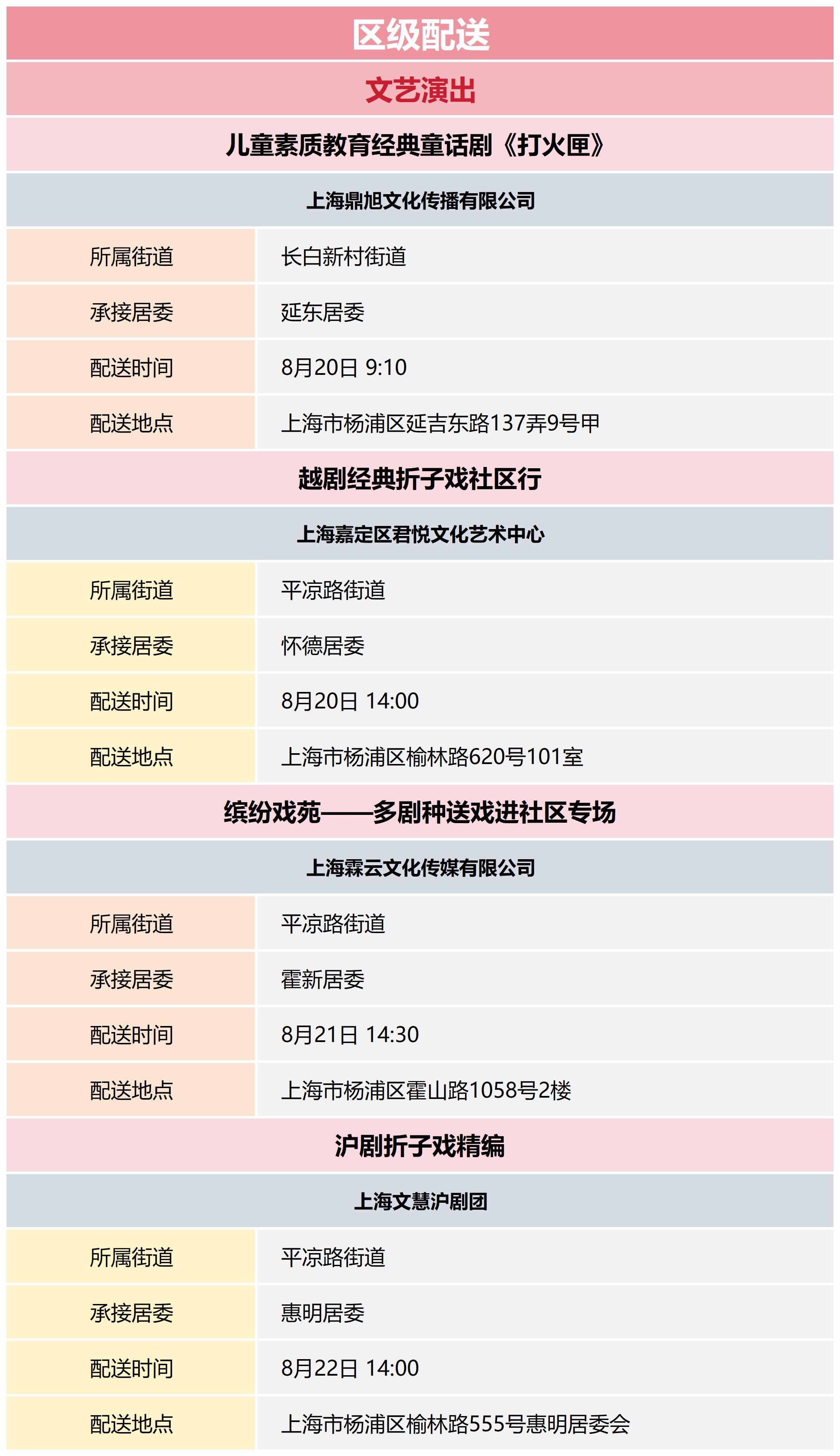 杨浦区公共文化资源配送预告_2024-34(1).png