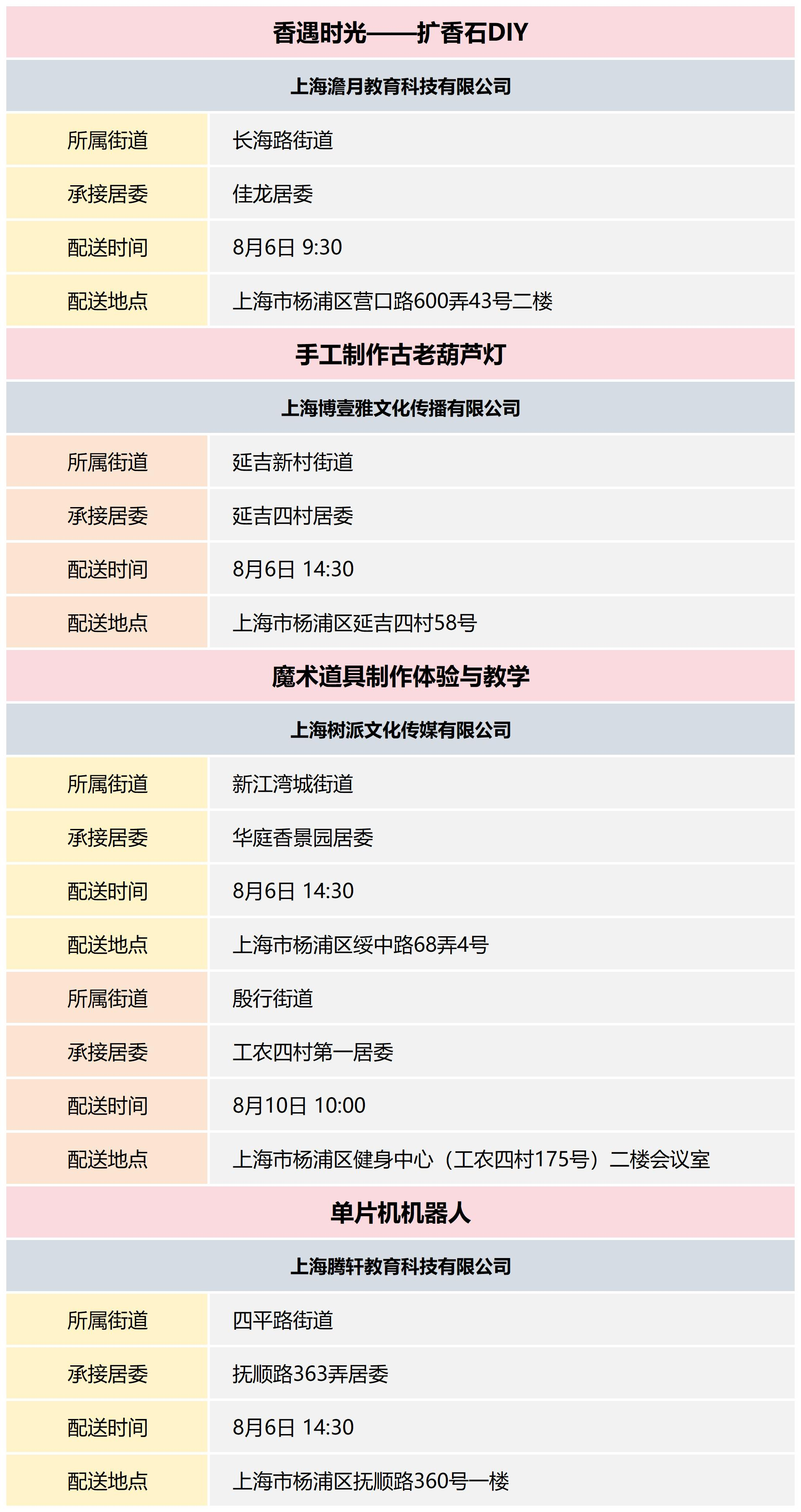 杨浦区公共文化资源配送预告_2024-32(9).png