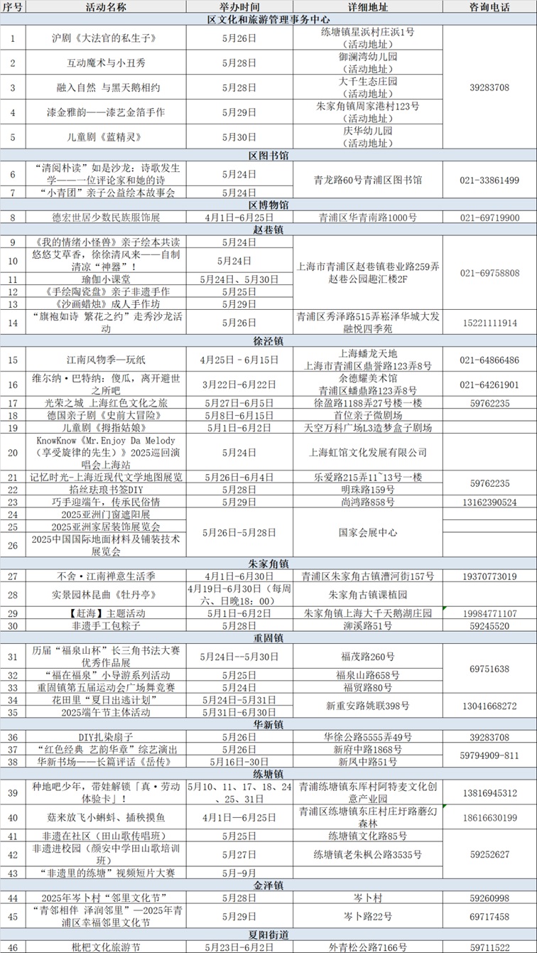 文旅商体展农资讯:青浦区一周活动菜单(2025年5月24日-5月30日) 文旅商体展农资讯:青浦区一周活动菜单(2025年5月24日-5月30日)