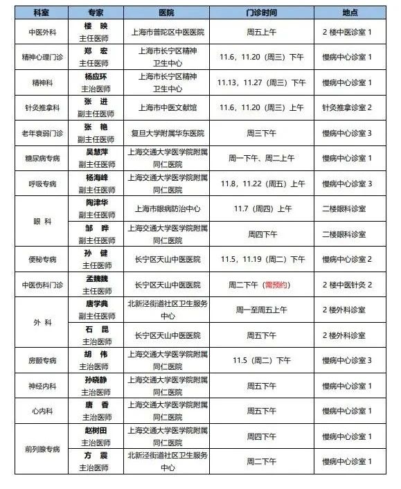长宁各社区卫生服务中心11月专家门诊表来了~9.jpg 长宁各社区卫生服务中心11月专家门诊表来了~9.jpg