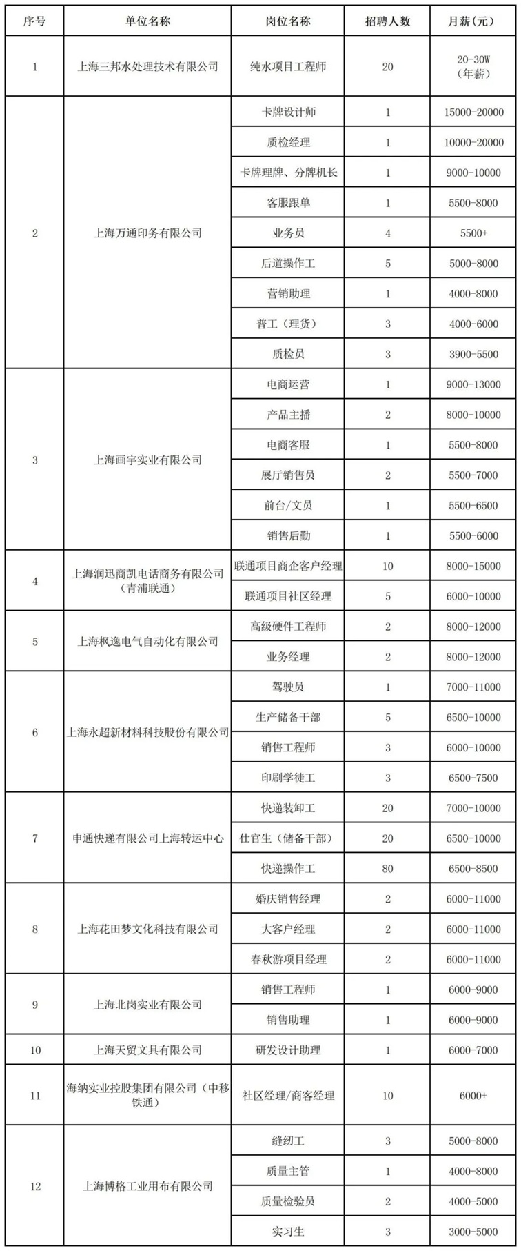 招聘会预告:家门口的好工作来了!青浦区2025年夏季综合招聘会600+好岗虚位以待! 招聘会预告:家门口的好工作来了!青浦区2025年夏季综合招聘会600+好岗虚位以待!