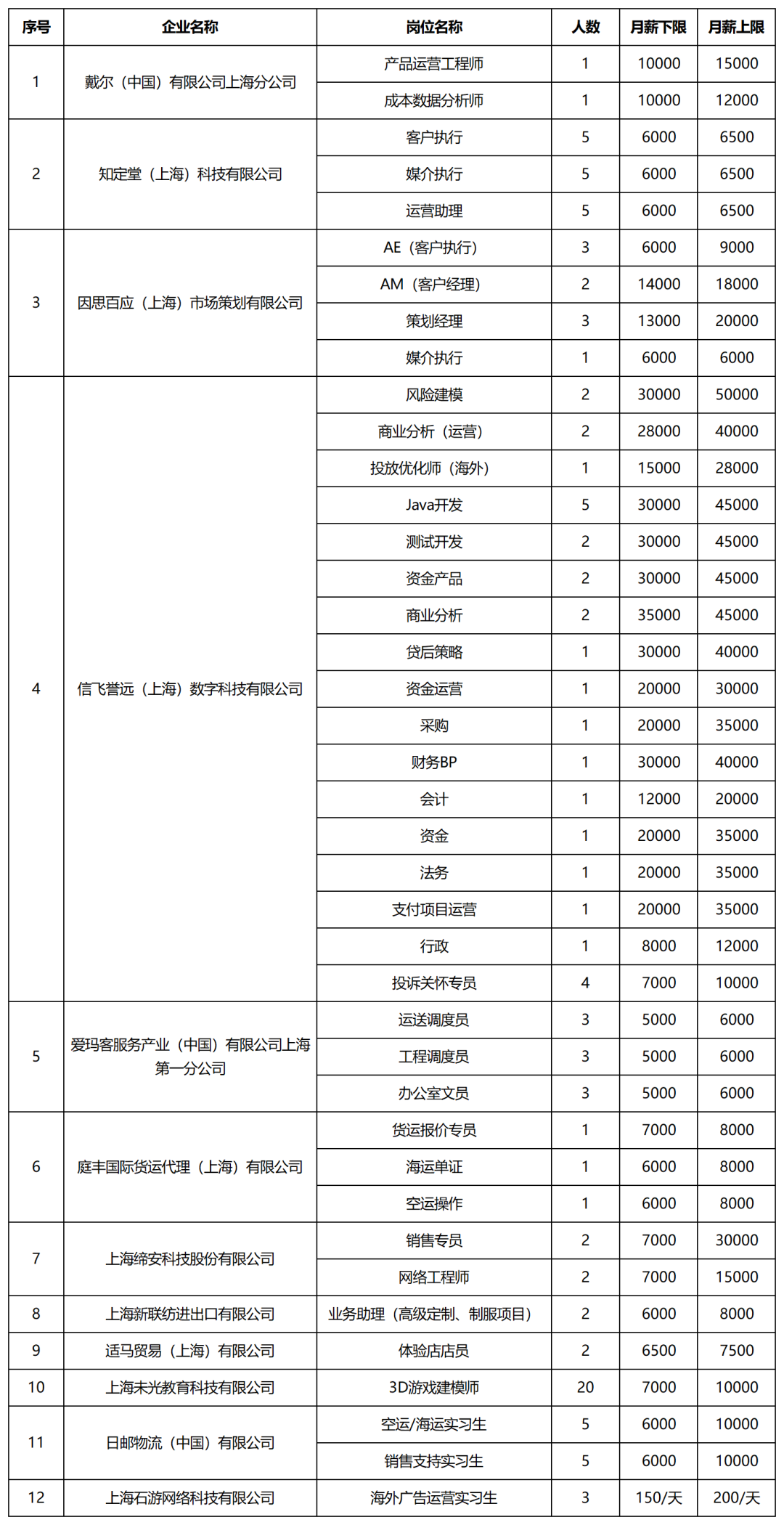 长宁区最新一波招聘信息请查收→2.png