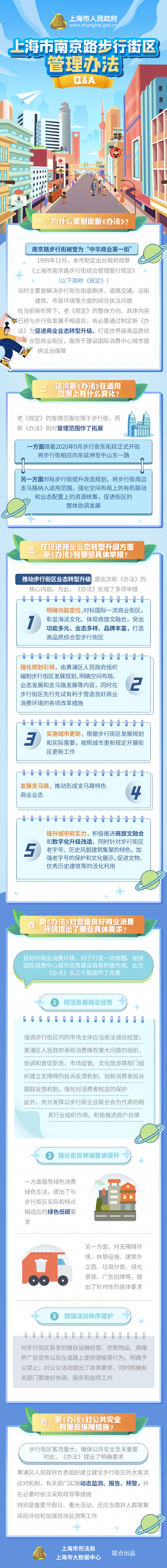 《上海市南京路步行街区管理办法》修订要点解读.jpg