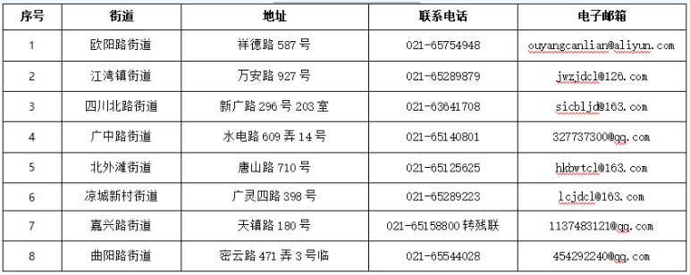 街道残联联系一览表.png 街道残联联系一览表.png