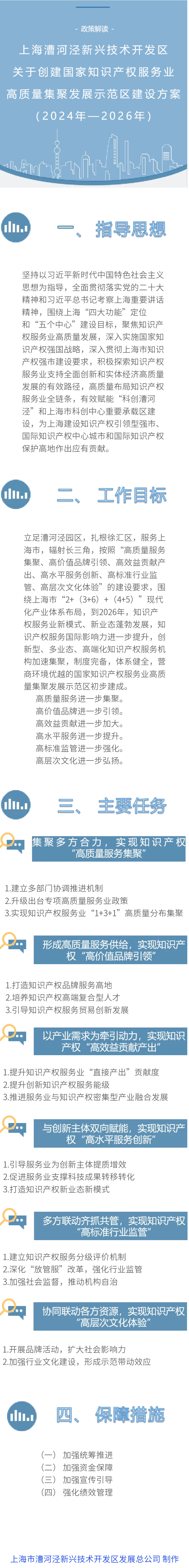 《上海漕河泾新兴技术开发区关于创建国家知识产权服务业高质量集聚发展示范区建设方案（2024年—2026年）》政策图解.png