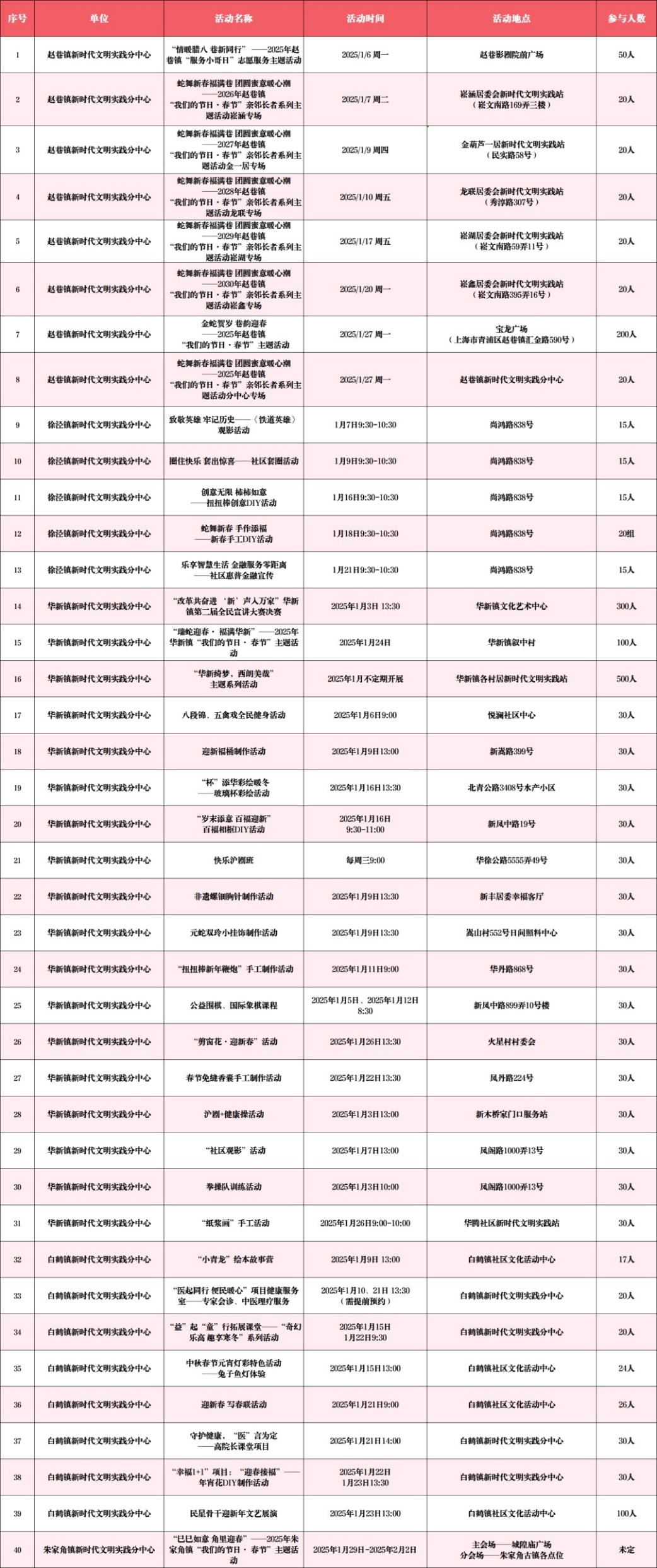 青浦区2025年1月新时代文明实践活动等你来哦~