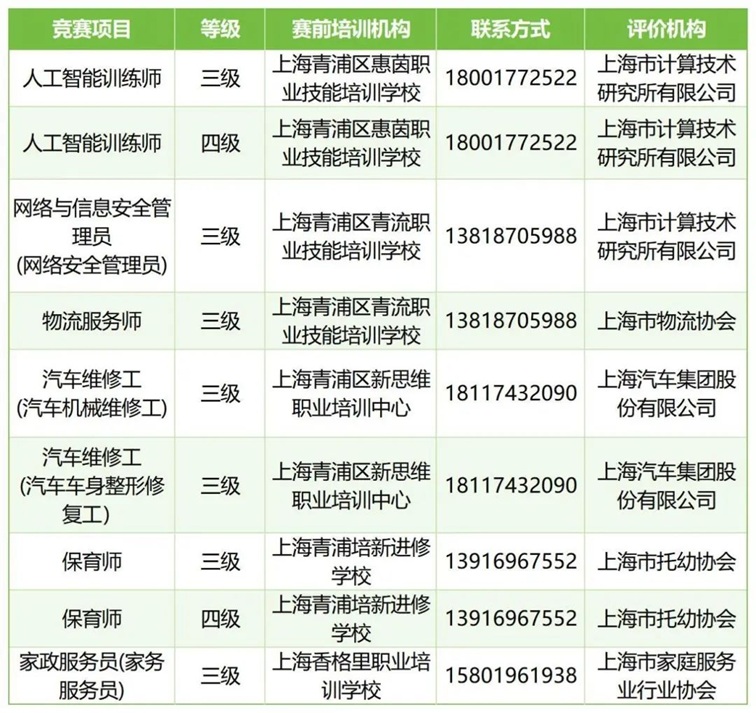 2025年9月专场燃情开赛！青浦技能月月赛九大项目等你来战！