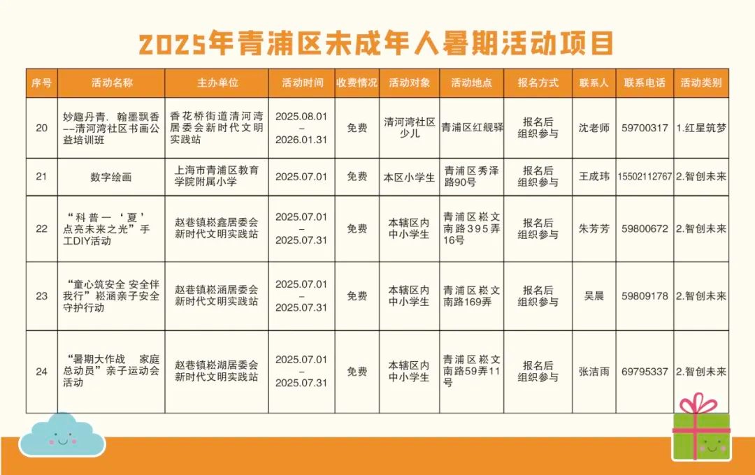 精彩一“夏”!2025青浦区未成年人暑假活动项目“菜单”来了! 精彩一“夏”!2025青浦区未成年人暑假活动项目“菜单”来了!