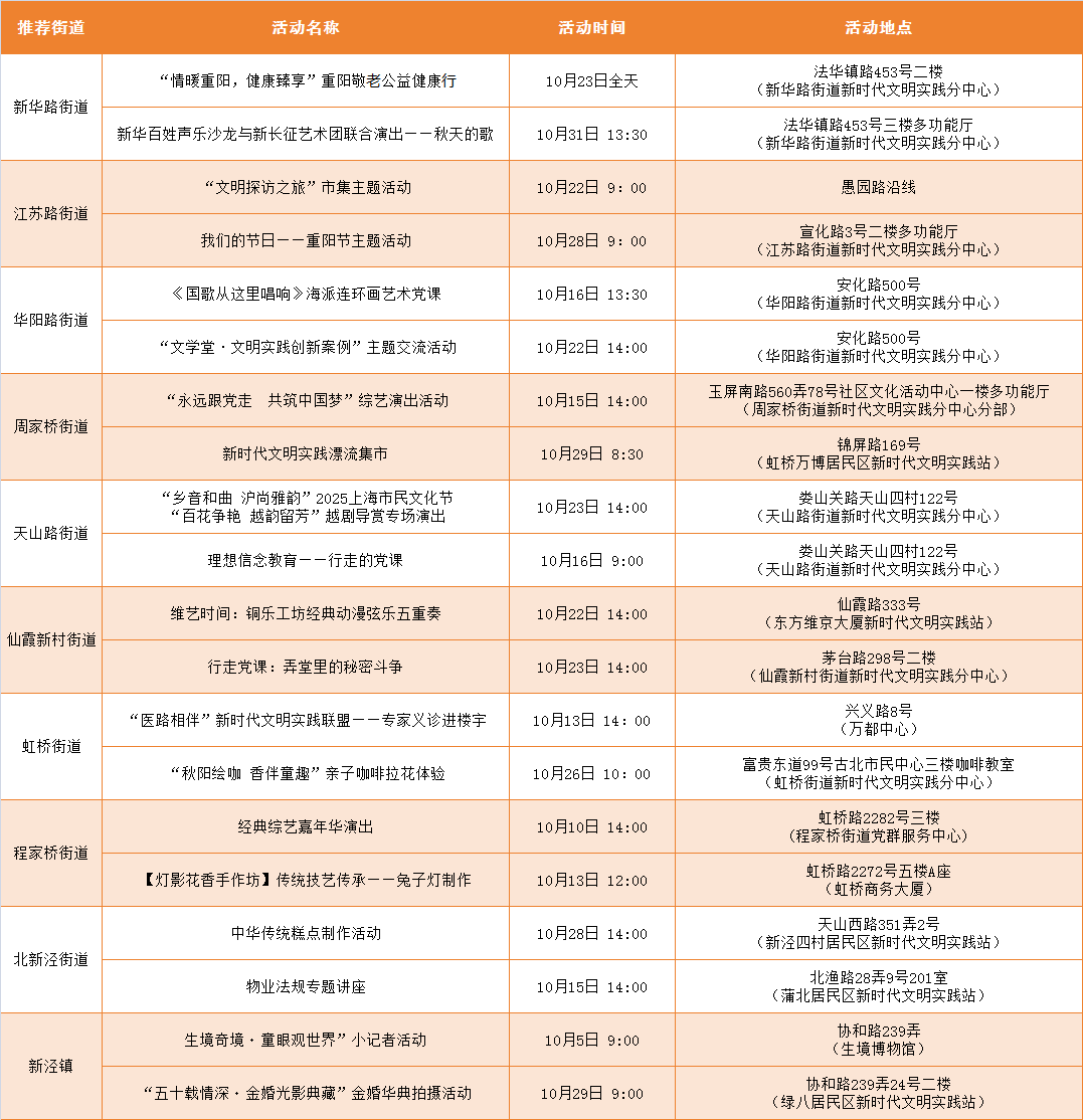 10月长宁区新时代文明实践中心精选活动清单发布，精彩活动等你来~1.png
