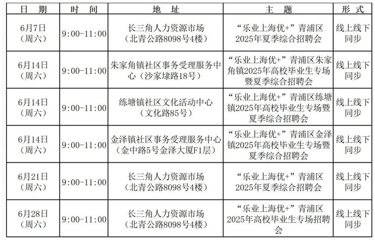 招聘会预告:青浦区2025年6月招聘会排期 招聘会预告:青浦区2025年6月招聘会排期
