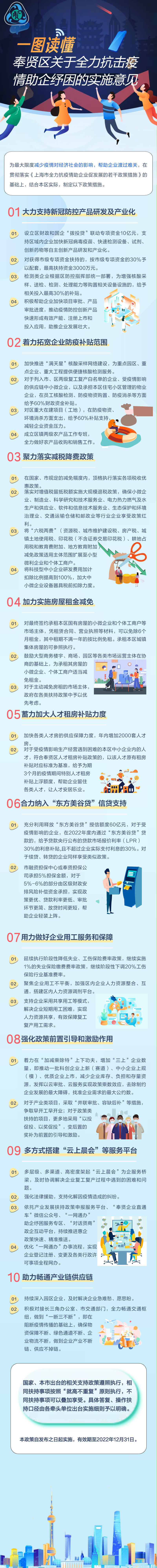 一图读懂《奉贤区关于全力抗击疫情助企纾困的实施意见》.jpg