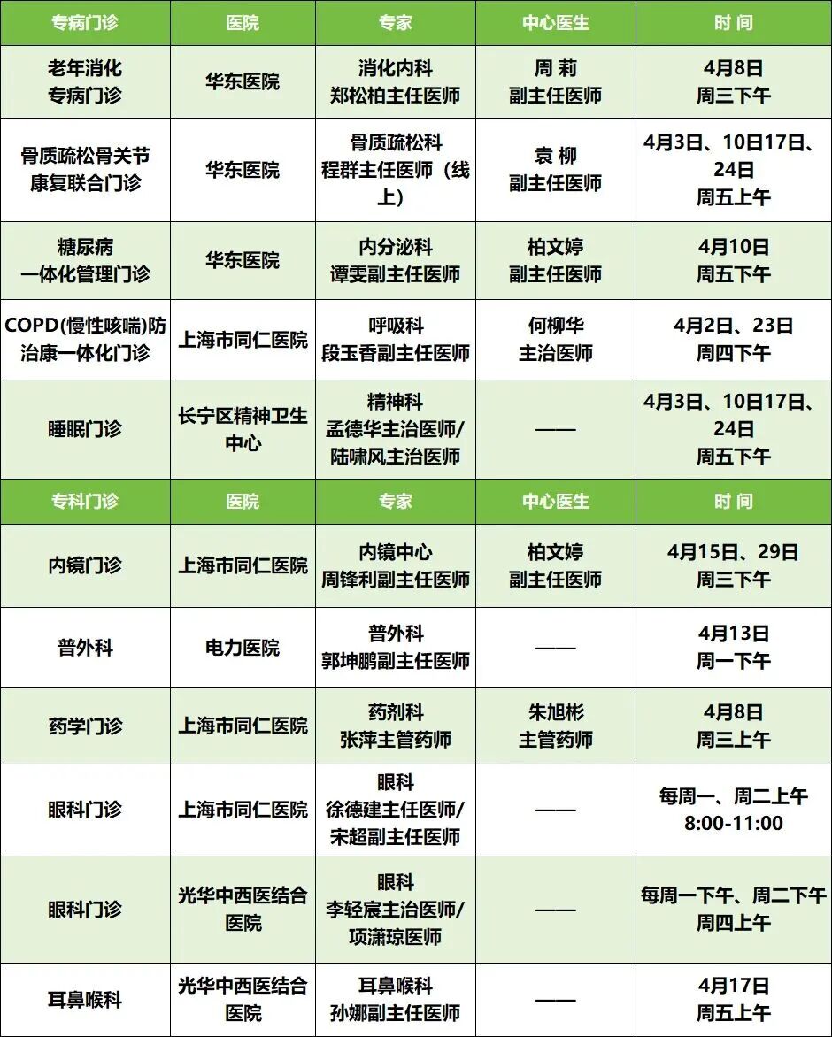 4月,长宁区各社区卫生服务中心专家门诊表来了3.jpg