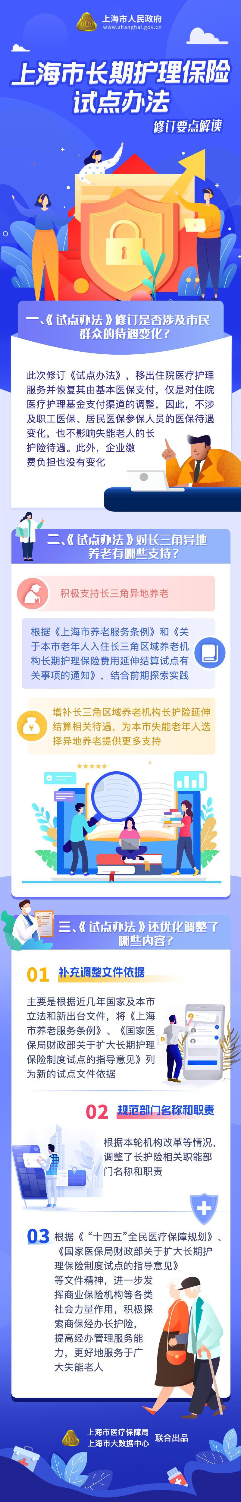 《上海市长期护理保险试点办法》修订要点解读.jpg
