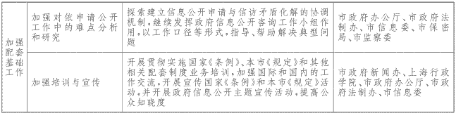上海市人民政府办公厅关于转发《2008年上海市政务公开工作意见》和《2008年上海市政府信息公开工作意见》的通知