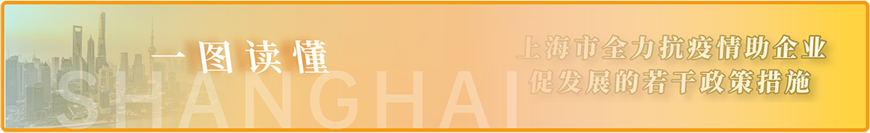 一图读懂上海市全力抗疫情助企业促发展的若干政策措施